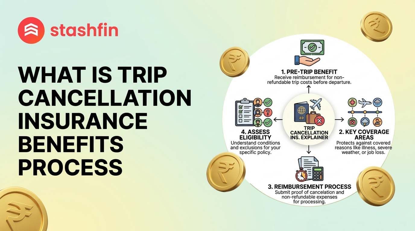 Trip Cancellation Insurance 2026: Benefits, Coverage & Claims
