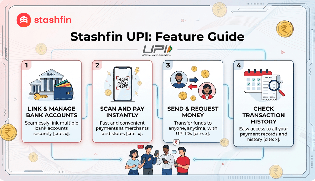 Stashfin UPI : Features & Benefits