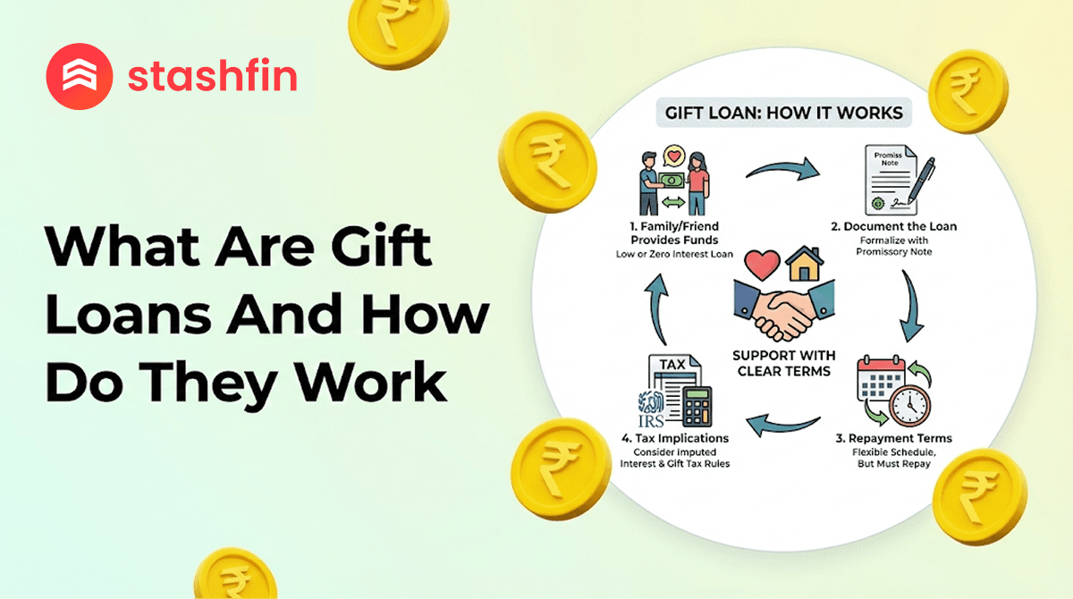 Gift Loans : A Complete Guide