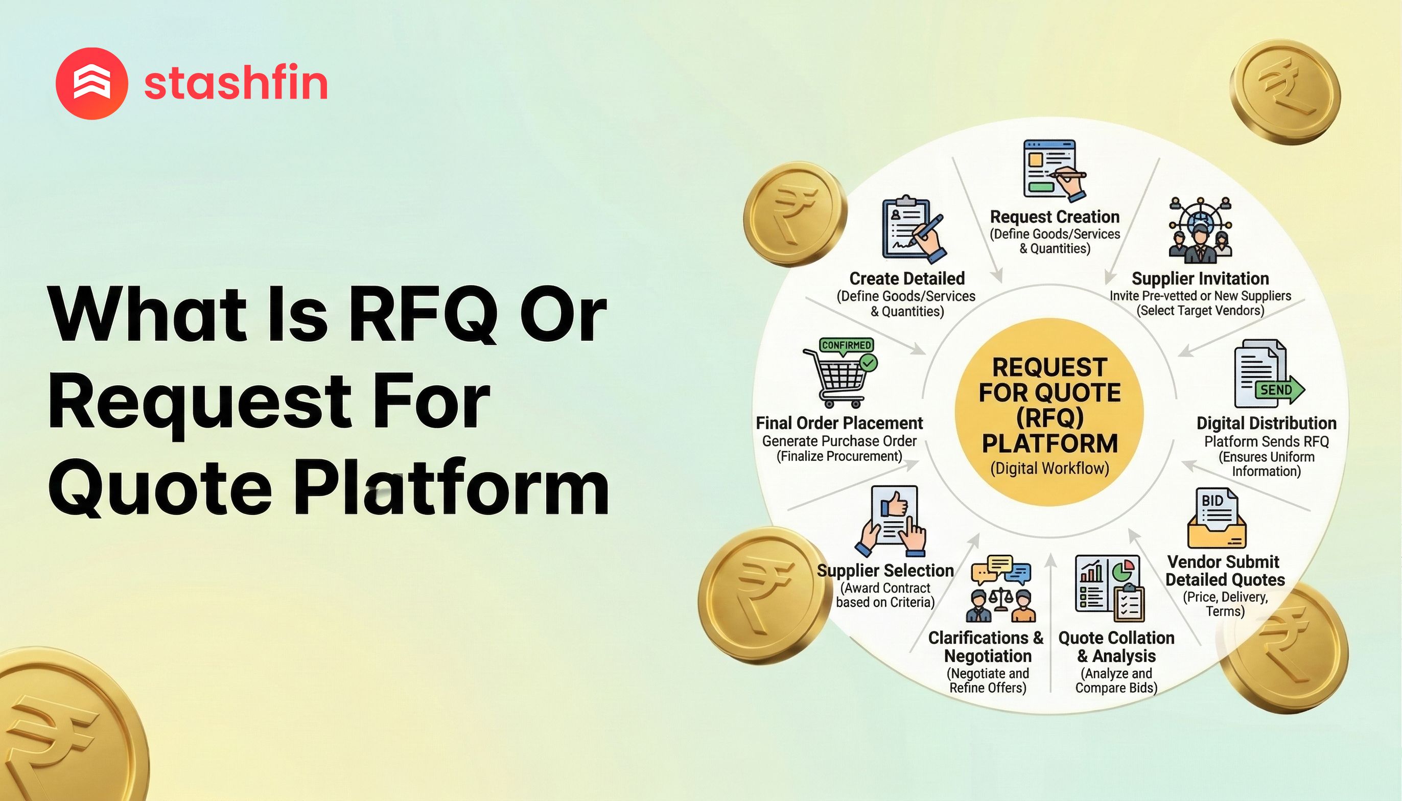 What is a Request for Quote (RFQ)?