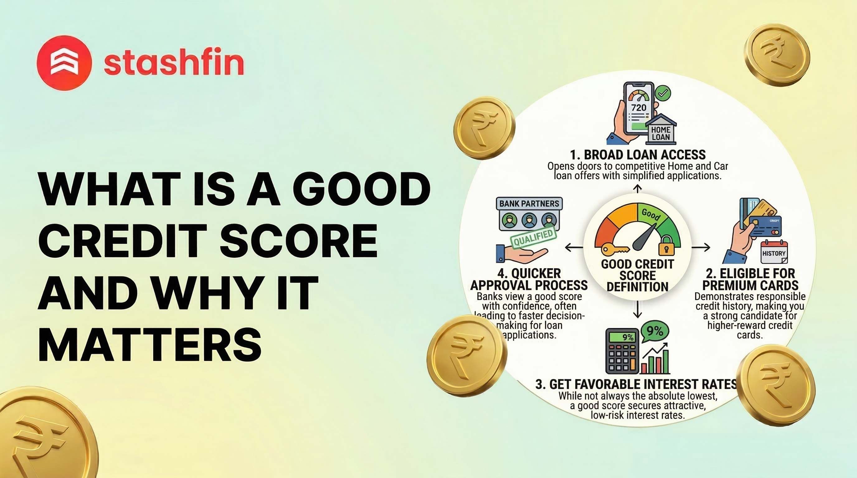 Learn About Why A Good Credit Score Matters
