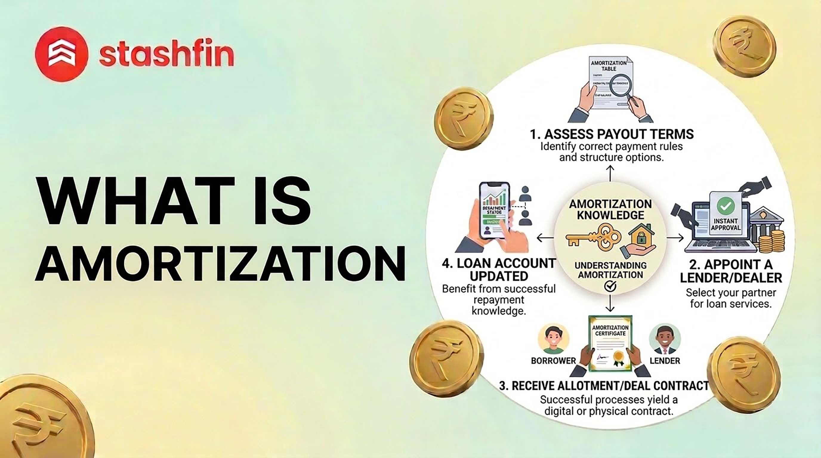 What Is Amortization? Your Definitive 2026 Guide to Loan Repayment and EMI Strategy