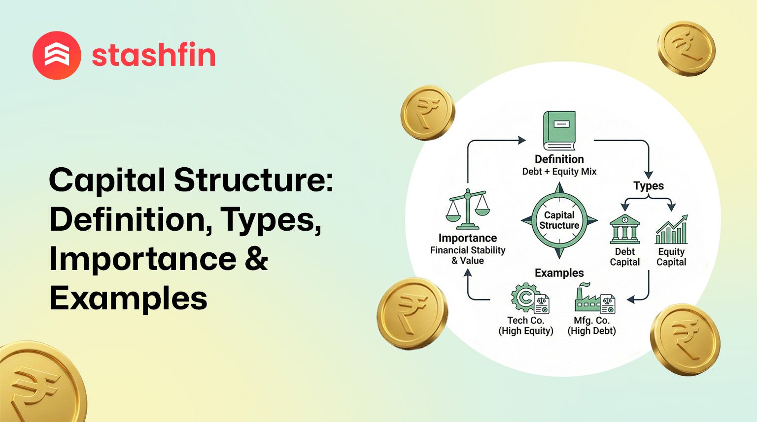 Understanding Capital Structure: Balancing Debt & Equity