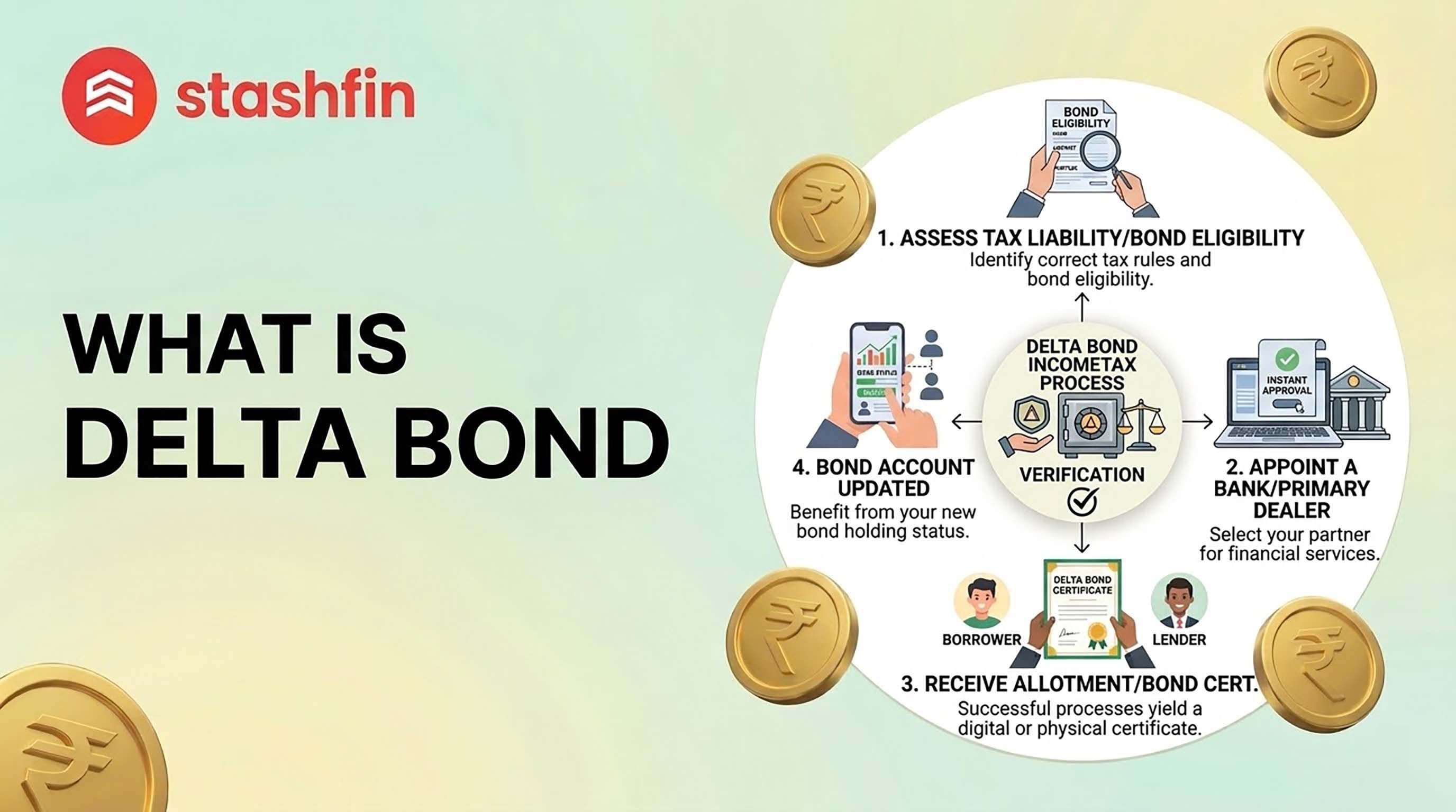 What is Delta Bond? Understanding Price Sensitivity and Duration