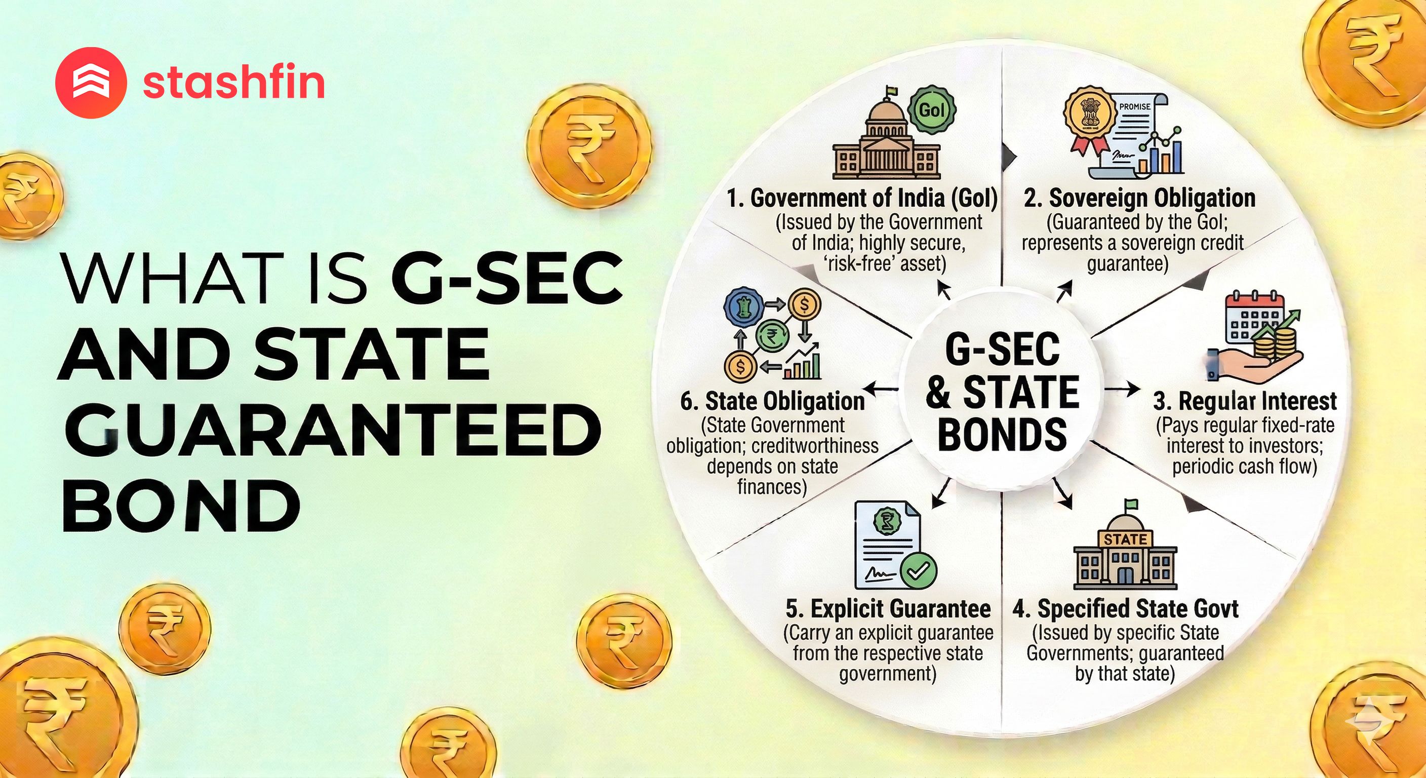 What is G-Sec & State Guaranteed Bond?