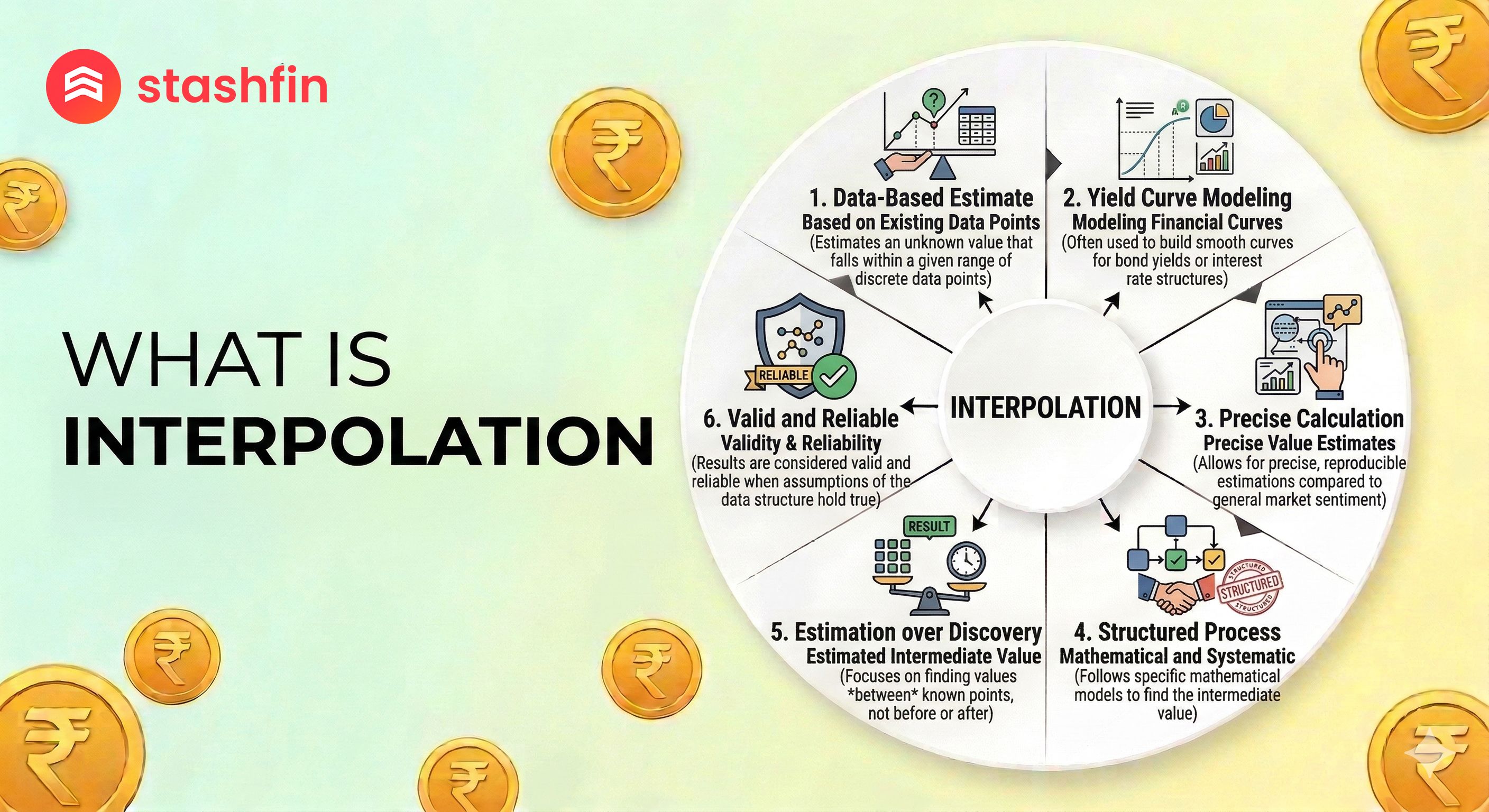 What is Interpolation? Filling the Gaps in Your Financial Data