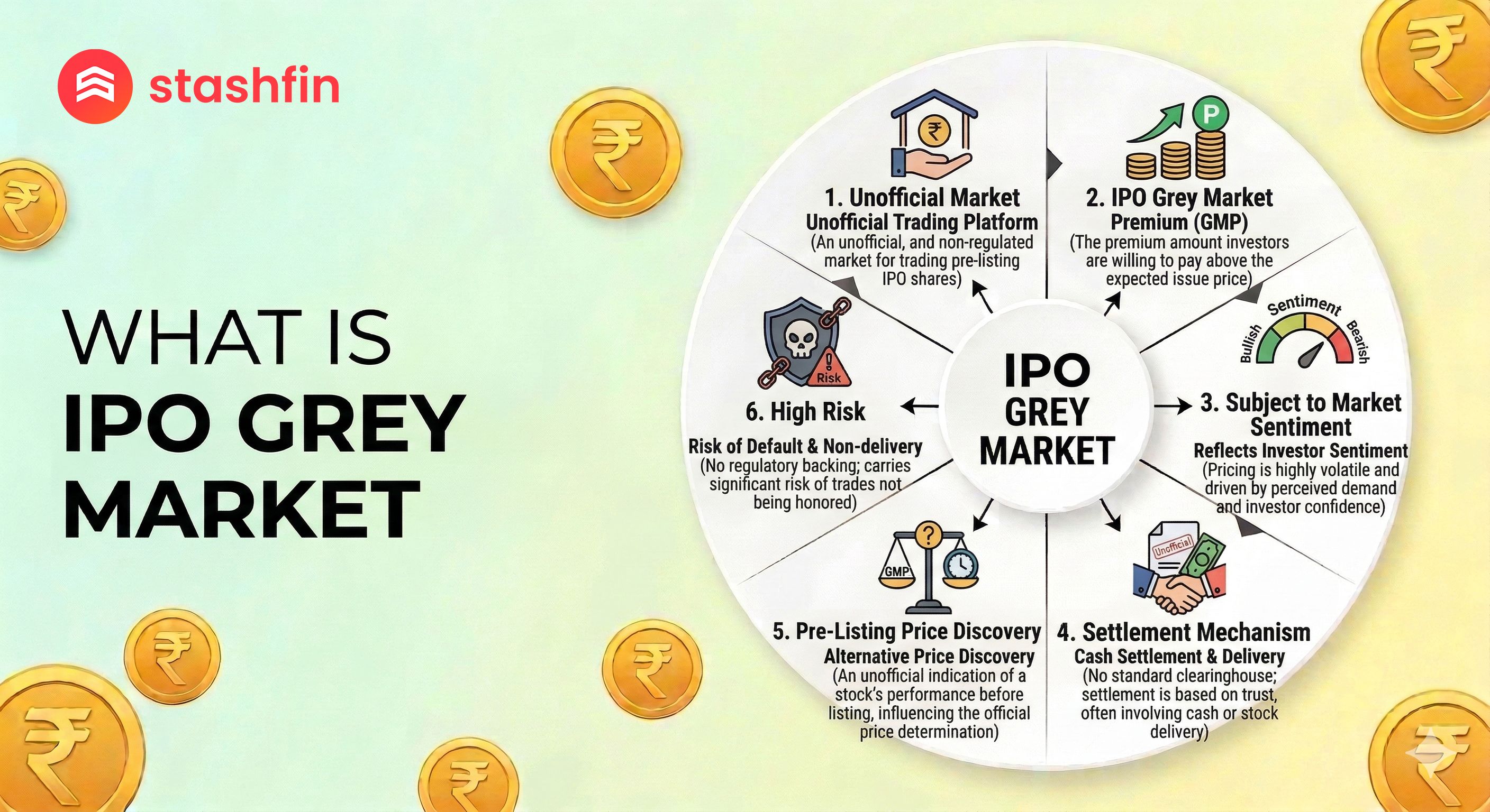 What is the IPO Grey Market?