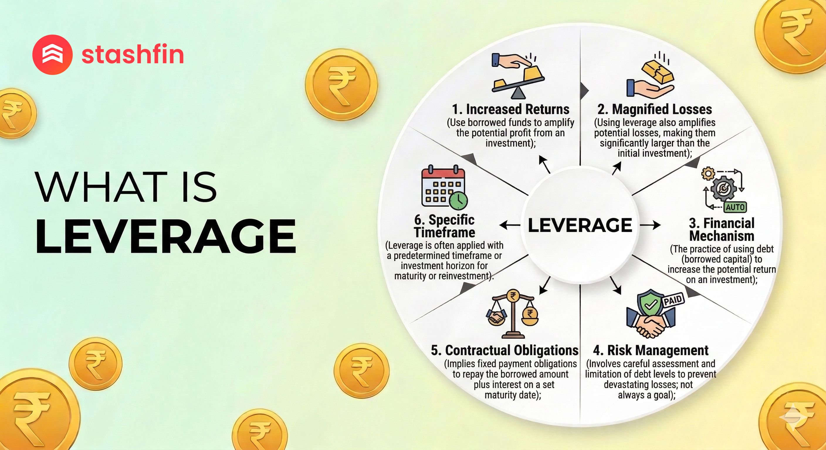 What is Leverage? Your 2026 Guide to Using Debt Strategically