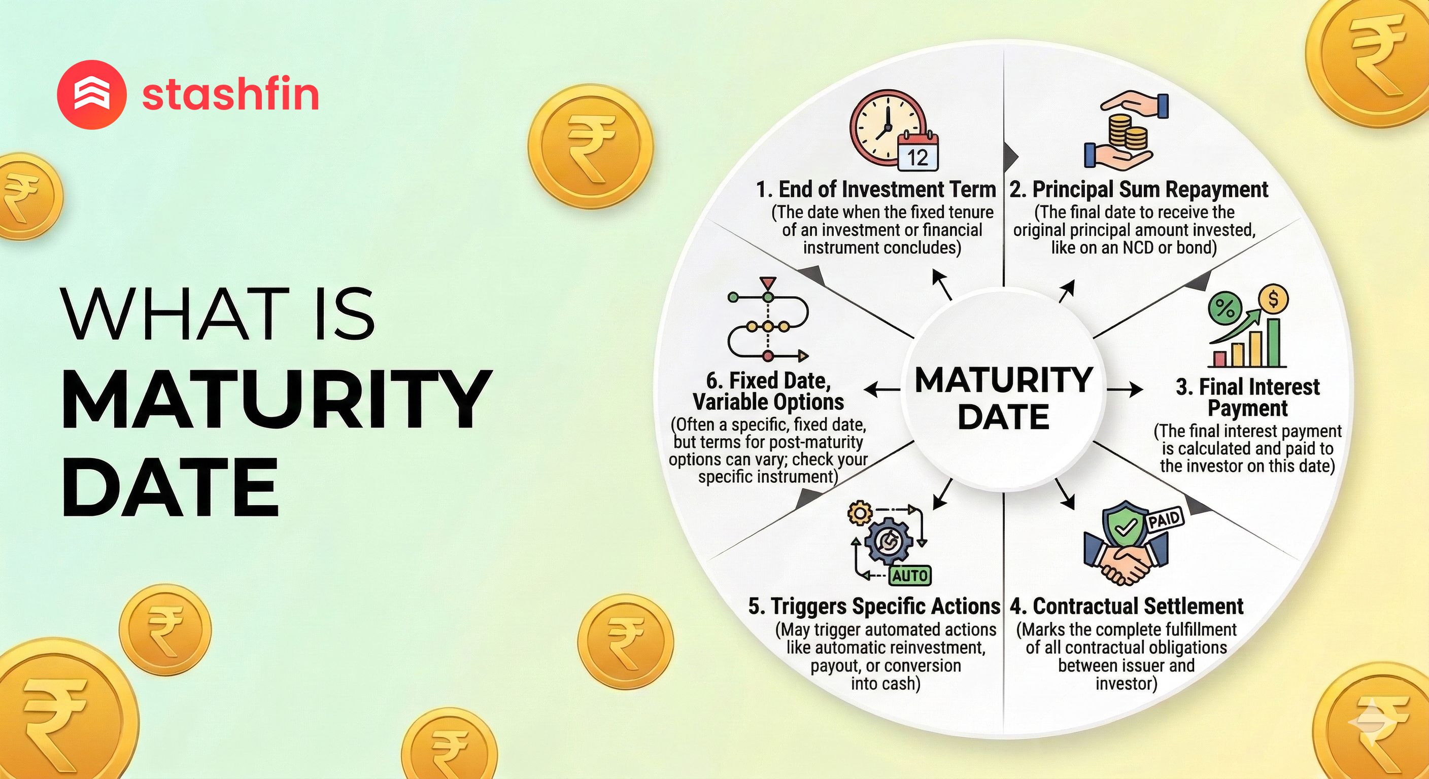 What is Maturity Date?