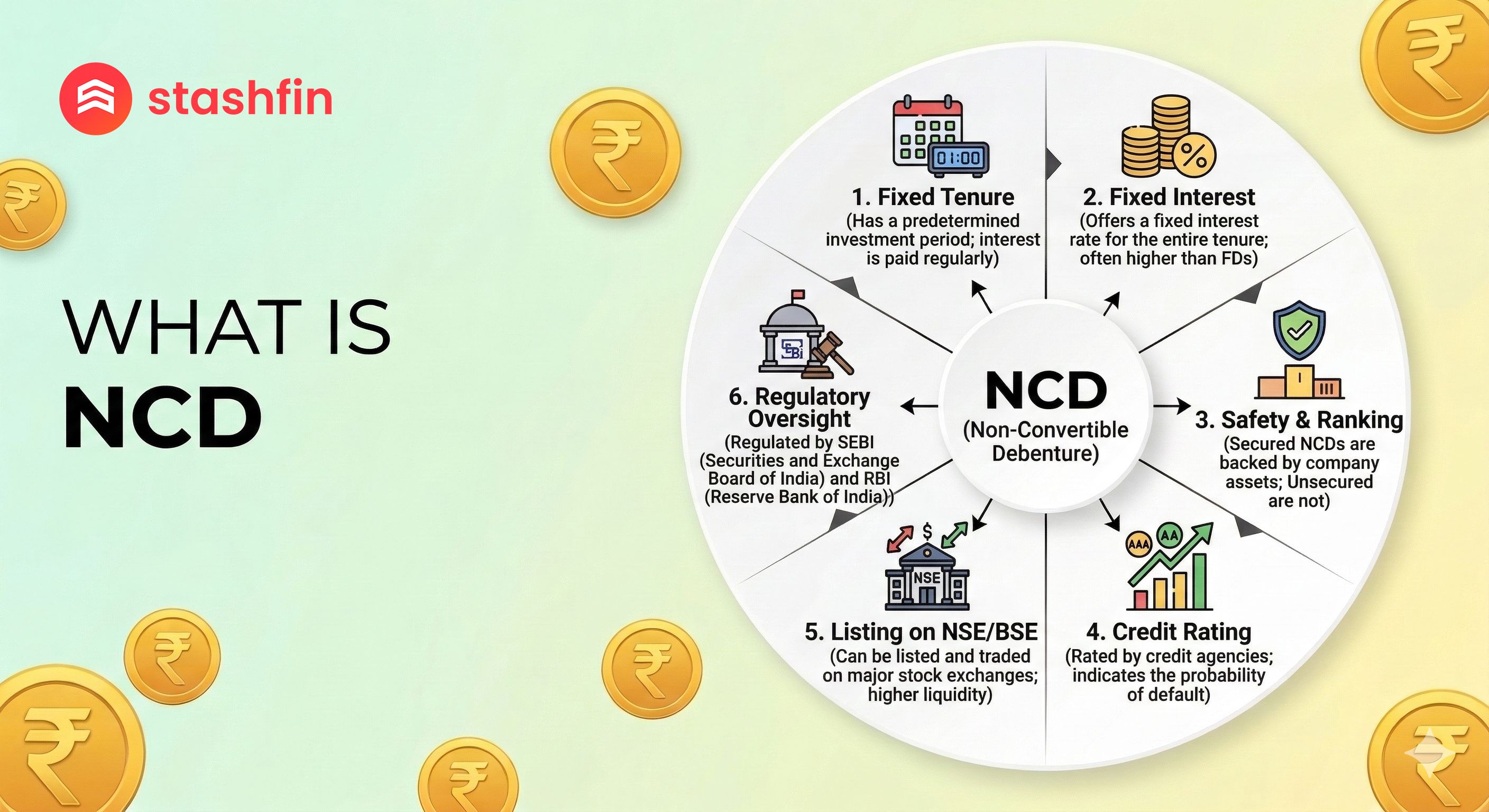 What Is NCD? (Non-Convertible Debentures)