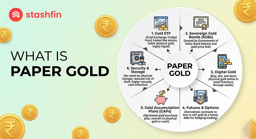 What is Paper Gold? The Modern Investor's Guide to Digital Wealth