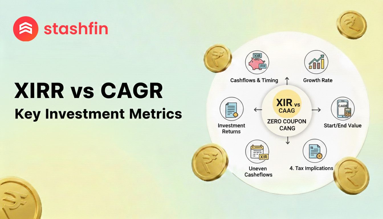 XIRR vs CAGR: A Complete Guide