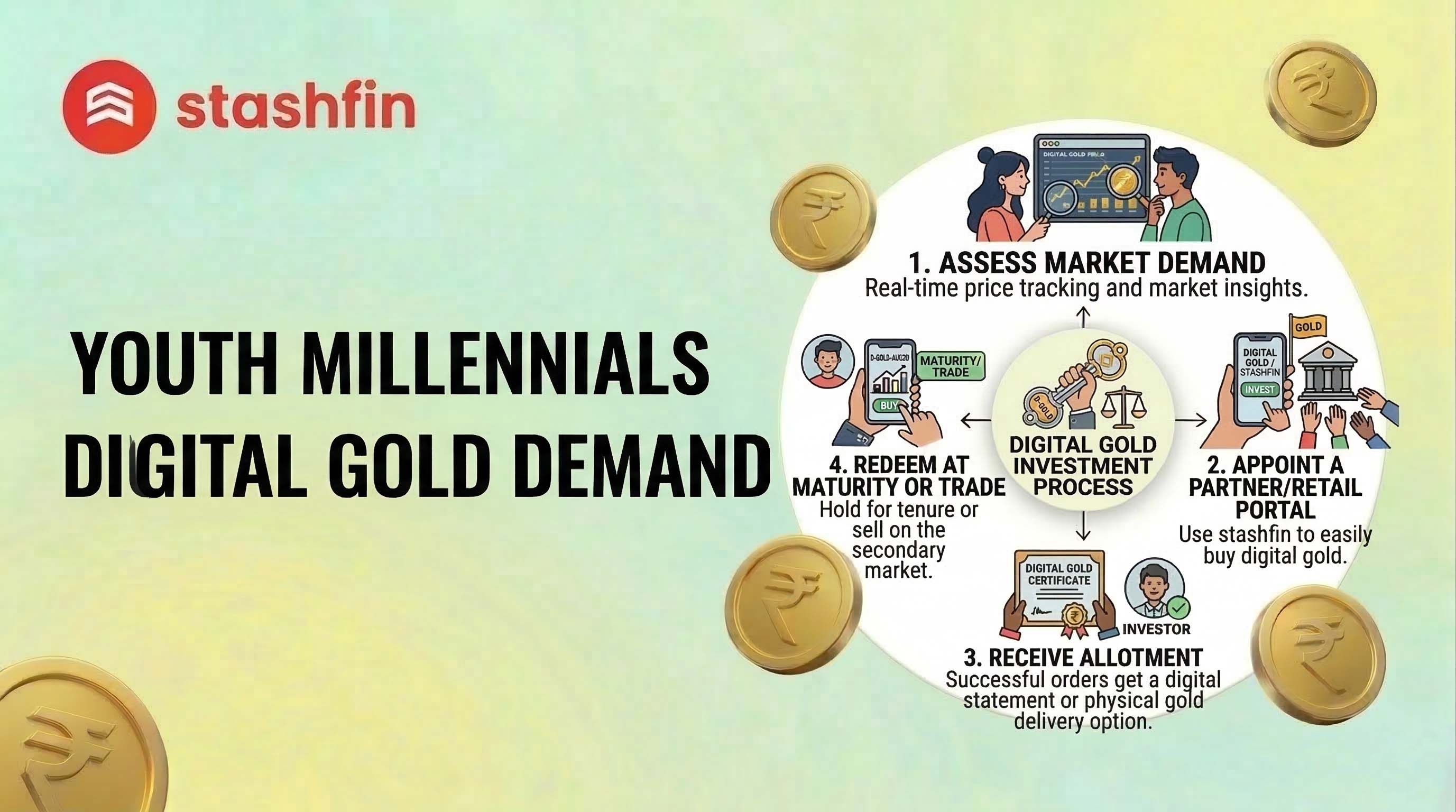 The "₹1" Revolution: Why Youth and Millennials are Dominating Digital Gold in 2026 : Introduction
